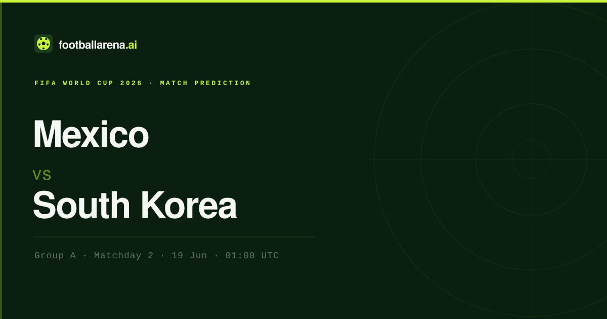 Mexico Vs South Korea AI Prediction Group A Matchday 2 FIFA World 